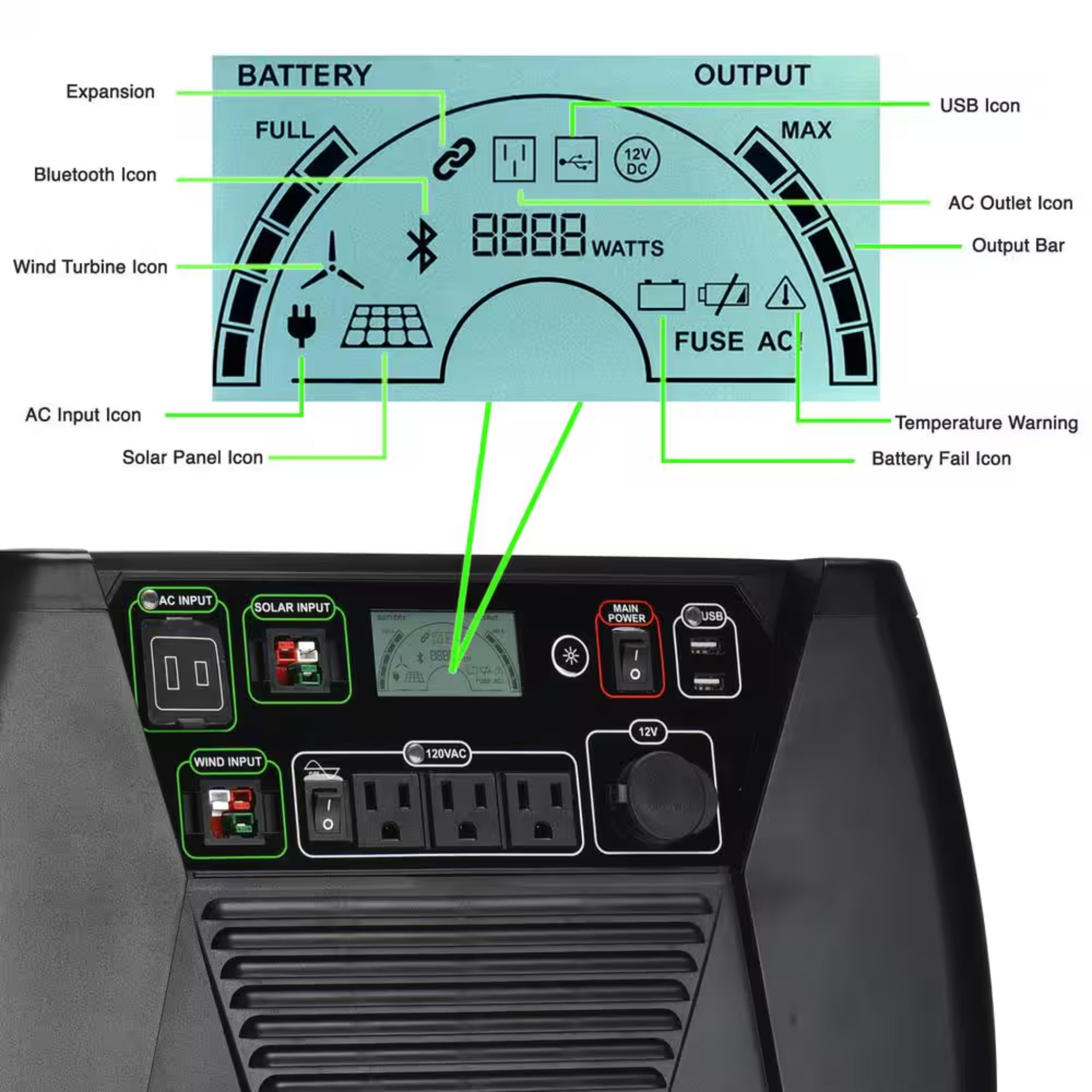 ELITE 3600-Watt/5760W Peak Push Button Start Solar Powered Portable Generator with Four 100W Solar Panels and Power Pod