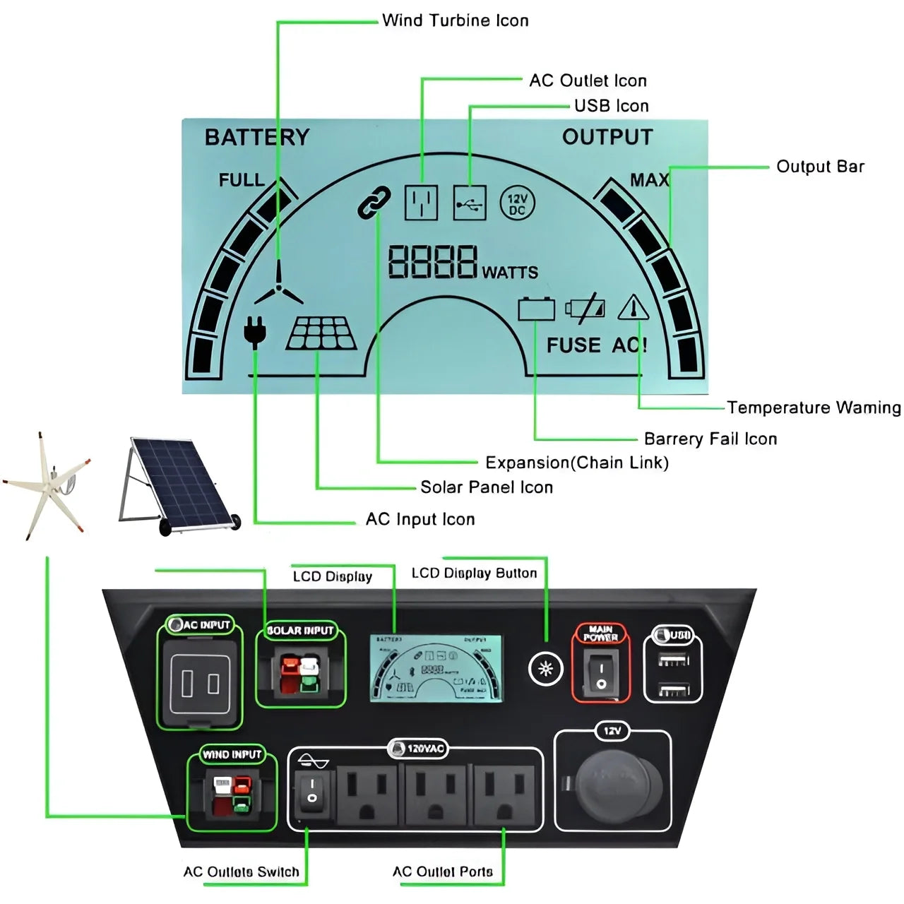 Elite Gold - WE System:3600W Solar & Wind Powered Pure Sine Wave Off-Grid  Elite+2Pcs 100W Solar Panel+Wind Turbine