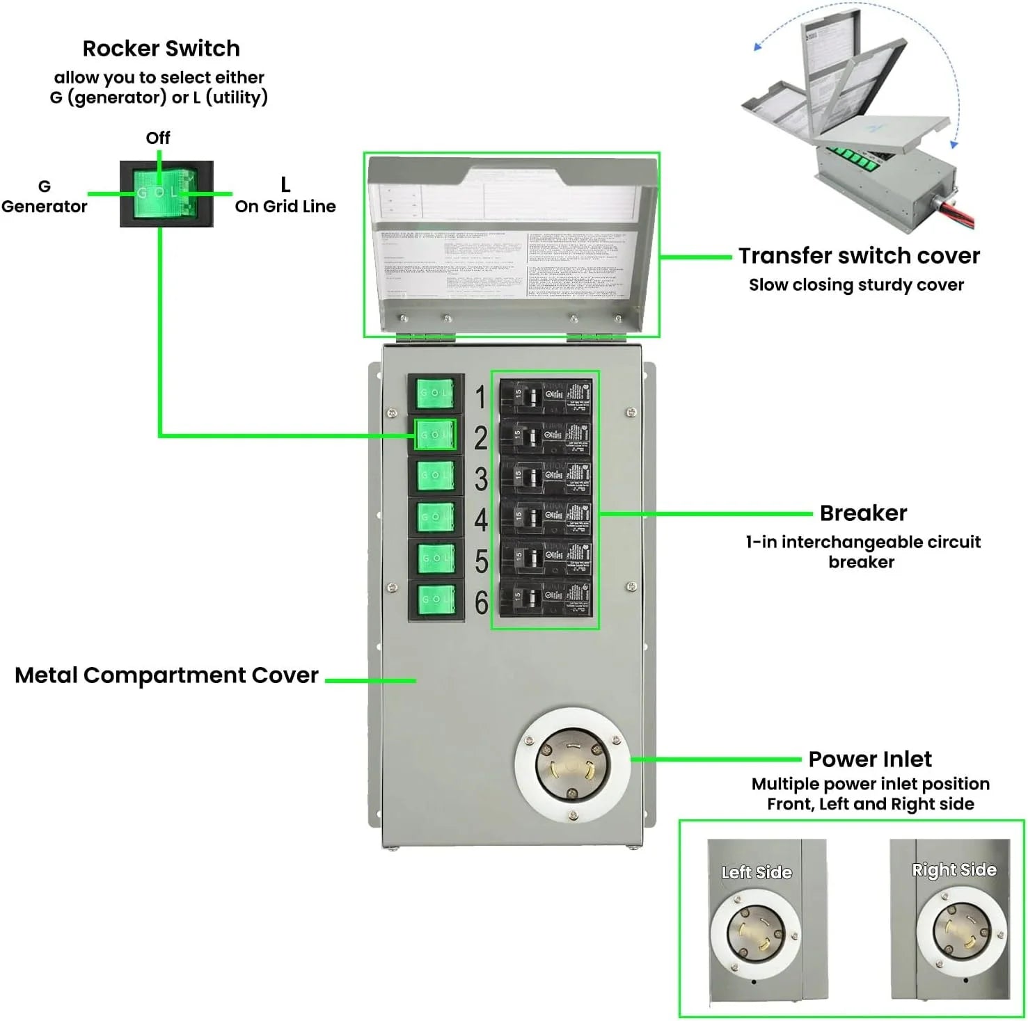 Elite Gold - PE System:3600W Solar & Wind Powered Pure Sine Wave Off-Grid  Elite+2Pcs 100W Solar Panel+ Power Transfer Kit Elite